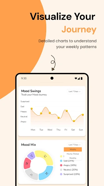 Mood AI mood charts and journey screenshot